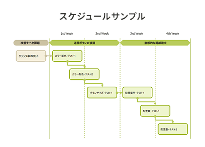 図：スケジュールサンプル