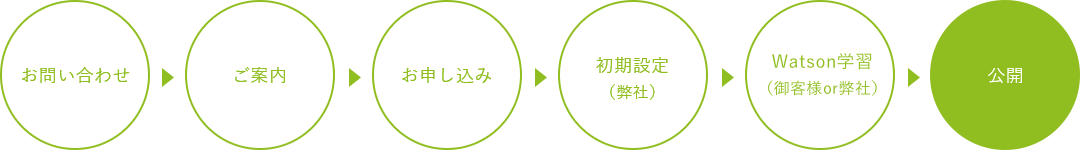 図
