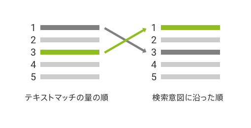 図