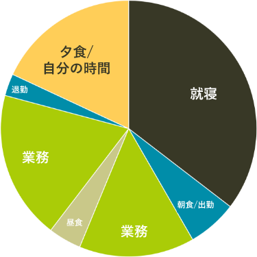 出勤日のスケジュールグラフ